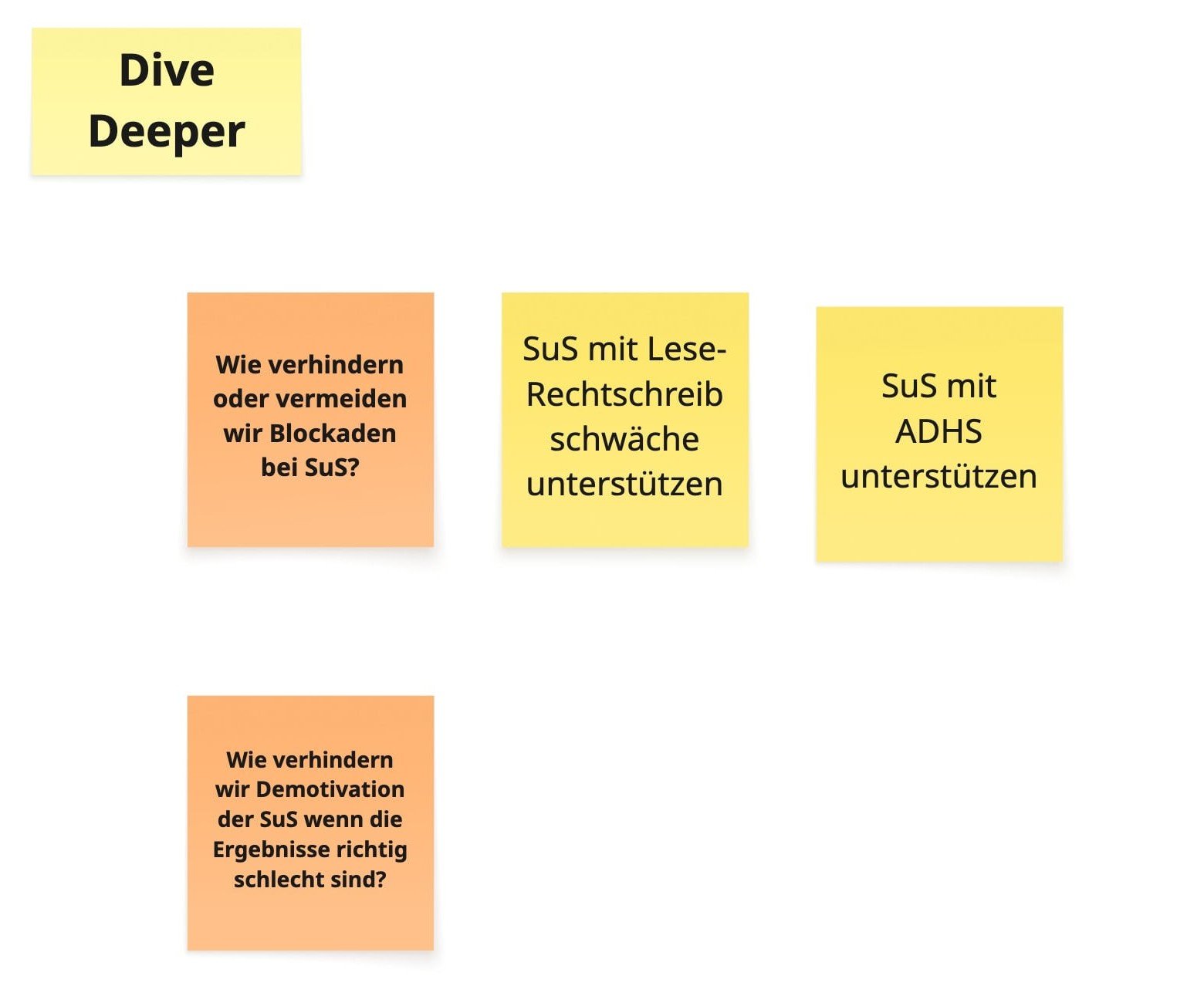 Workshop-Board mit Fragen zu Blockaden, Fokus und kognitiver Last