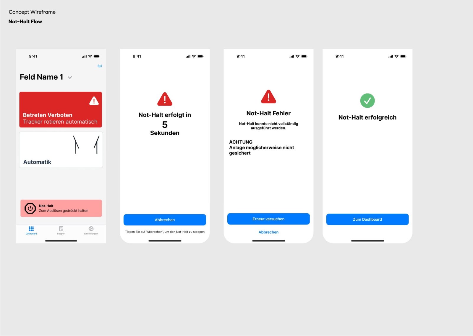 Vier Wireframe-Screens des Not-Halt-Flows mit rotem Statusbanner, Countdown, Fehlerfall und Erfolgsmeldung